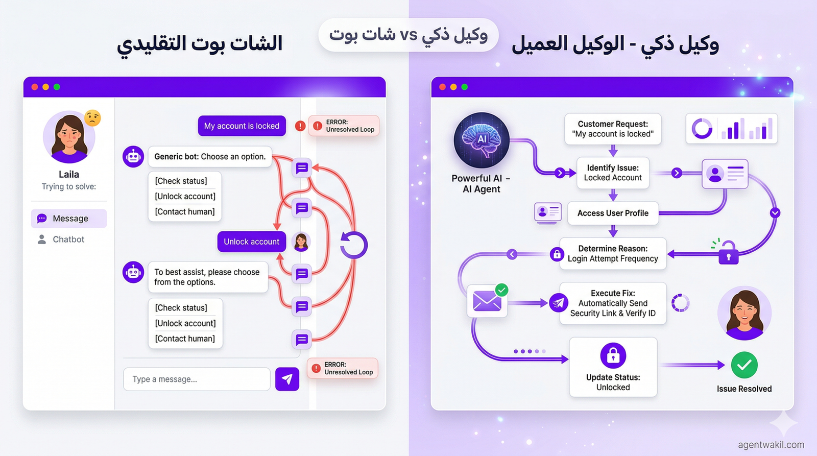 الفرق بين وكيل الذكاء الاصطناعي والشات بوت: دليل 2026 للشركات