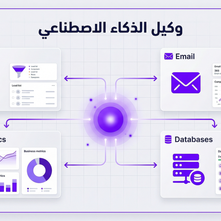 ما هو وكيل الذكاء الاصطناعي؟ الدليل الشامل لأصحاب الشركات (2026)