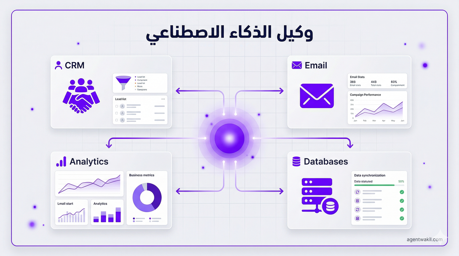 ما هو وكيل الذكاء الاصطناعي؟ الدليل الشامل لأصحاب الشركات (2026)