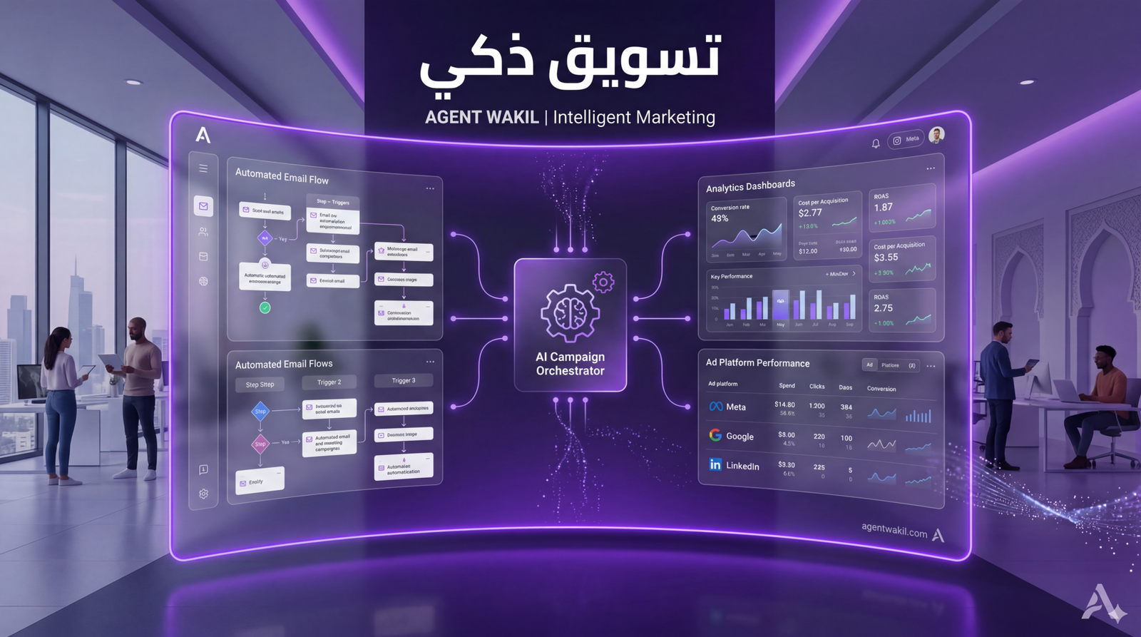 وكيل ذكاء اصطناعي للتسويق: كيف يوفر 40 ساعة أسبوعياً؟ (دليل 2026)